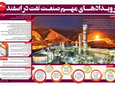 رویدادهای مهم صنعت نفت در اسفند ۱۴۰۰