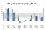 نیش‌ترمز نفتی تورم