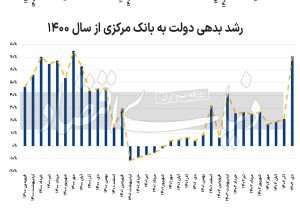 نیش‌ترمز نفتی تورم