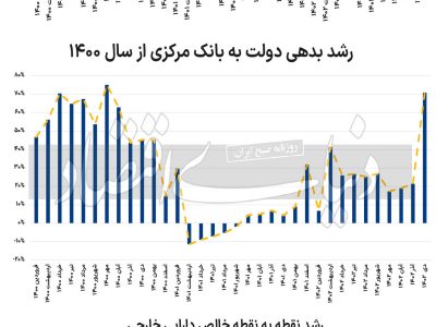 نیش‌ترمز نفتی تورم