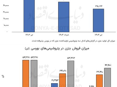 بحران درآمدزایی بنزن