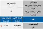 فضای ابهام در بازار کالا