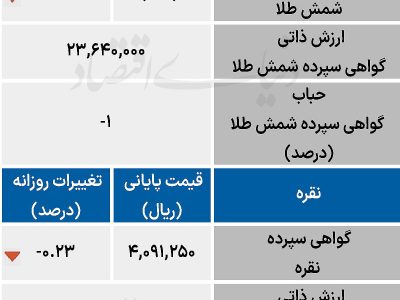 فضای ابهام در بازار کالا
